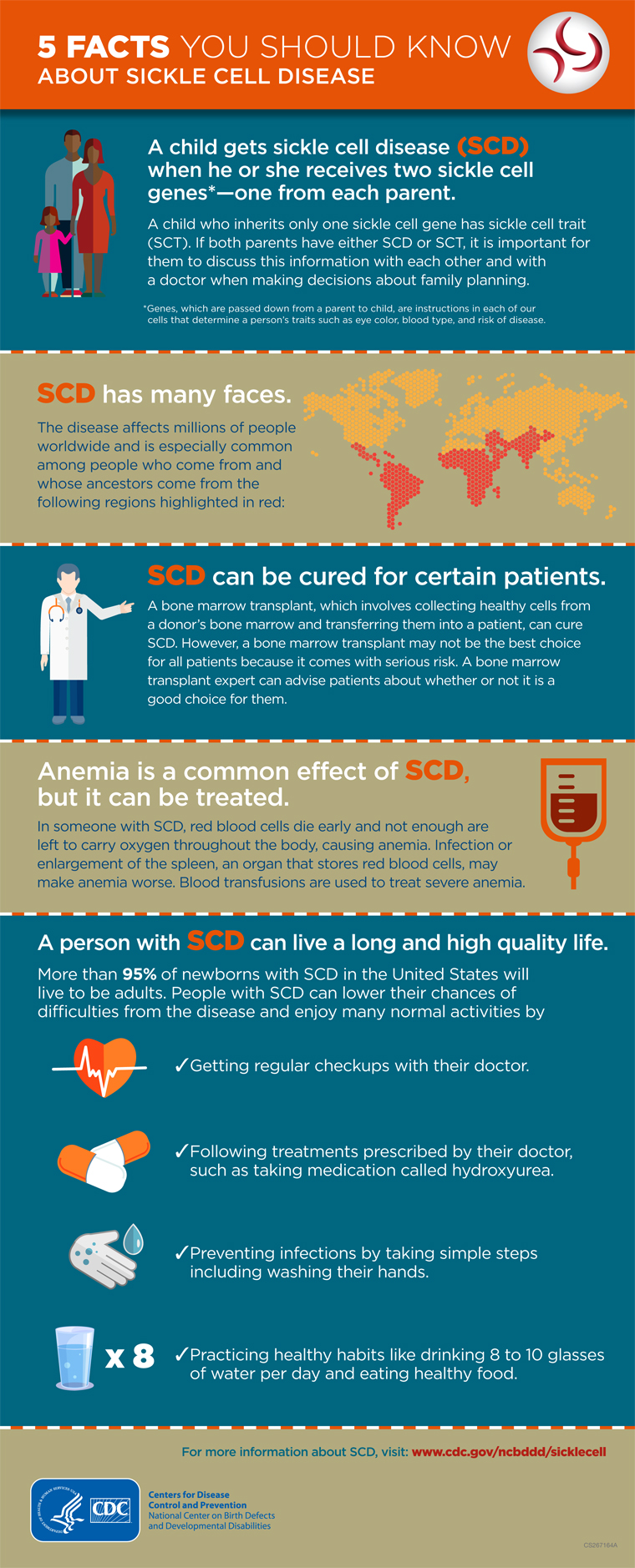 5 SCD Facts